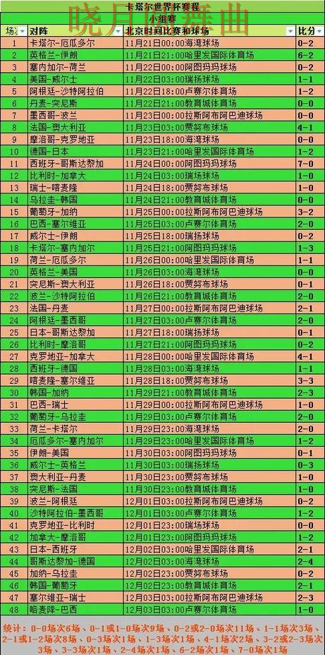 世界杯投注官网赛前阵容公布后怎么分析经验分享