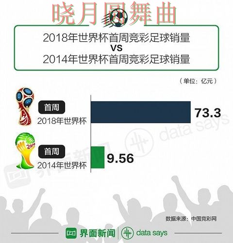 世界杯投注注册为什么越来越多人关注一文看懂