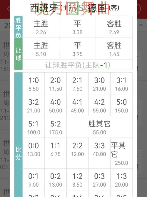 世界杯买球网站赔率变化怎么看更合理完整教学