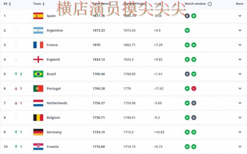 世界杯投注平台合集哪个好？围绕数据分析+直播体验做一次盘点（FIFA World Cup 2026）